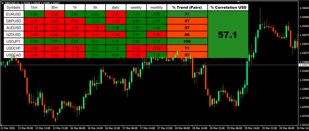 HN Currency Correlation Strength Meter Dashboard v2
