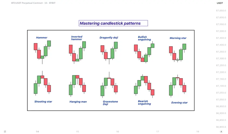 Candle Theory Masterys